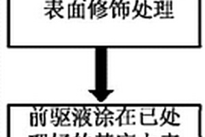 钙钛矿薄膜的快速制备方法及其应用