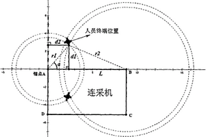 用于煤矿井下的人员接近监测系统及其实现方法