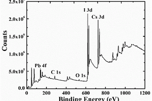 Cs<Sub>4</Sub>PbI<Sub>6</Sub>钙钛矿晶体与制备方法及应用