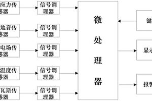 矿山动力灾害一体化预警装置