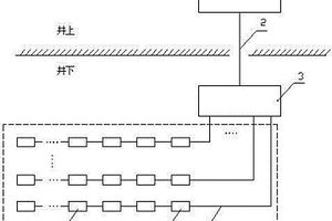 基于光纤光栅的矿井巷道安全监测系统