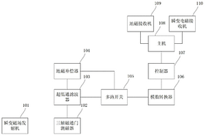 磁电合一全空间找矿系统