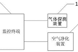 煤矿井下空气治理系统