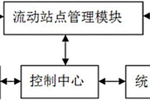 基于北斗卫星导航的地质测绘系统