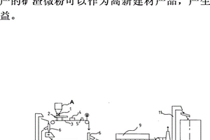 COREX矿渣立磨机组