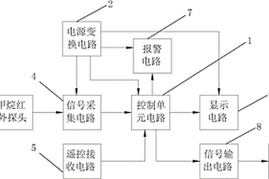 矿用红外甲烷传感器