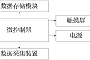 基于移动GIS的地质数据采集系统