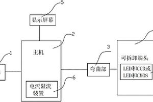 煤矿用钻孔成像仪