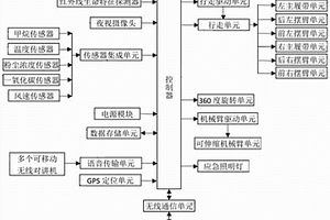 六履带自主移动式煤矿救援装置