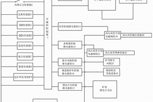 煤矿井下工作面自动化安全保护系统