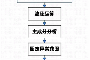 植被覆盖区高光谱遥感蚀变矿物提取方法