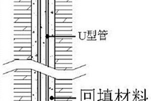 适用于岩土层地质的回填材料以及制备方法