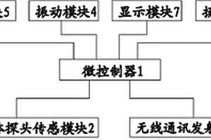 矿井瓦斯泄露预警系统