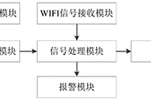 基于雷达和WIFI的矿用卡车防碰撞预警系统及方法