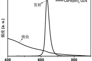 混合卤素钙钛矿量子点的制备方法与应用