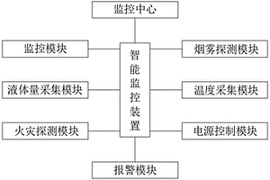 视觉识别技术的煤矿充电硐室智能监控装置