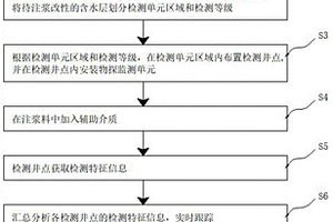 煤矿松散含水层注浆改造检测方法