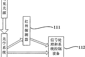 矿用本安型红外热成像仪