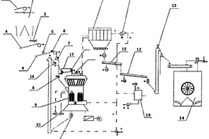 高炉矿渣粉磨生产控制逻辑系统