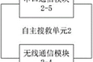 矿洞智能辅助搜救六足机器人