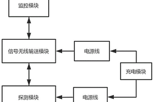 煤矿罐道变形监测系统