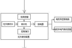 矿用电机车运输位置提醒司机装置