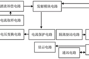 矿用多通道音频电透视信号发射机