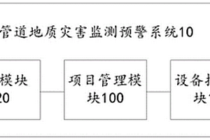 管道地质灾害监测预警系统、方法、装置、设备及介质
