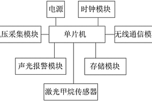 煤矿用激光甲烷检测报警仪