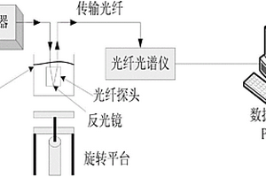 矿区水害水源辨别方法