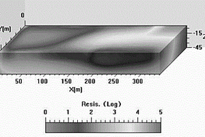 矿井直流电法的三维可视化方法