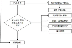 基于TSP系统和岩体随机不连续面三维网络的地质超前预测方法