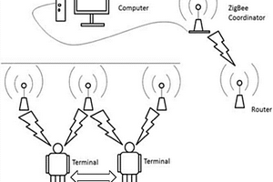 ZigBee通信的智能井下环境信息采集及矿工定位系统