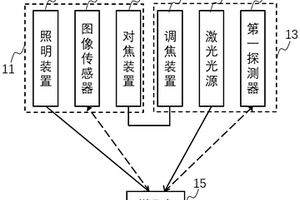 光谱检测装置及矿石光谱检测设备