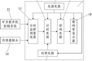 矿井提升机盘式制动器空动时间传感器