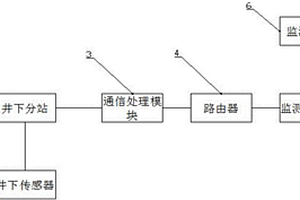 基于无线传感器网络的煤矿瓦斯监测仪