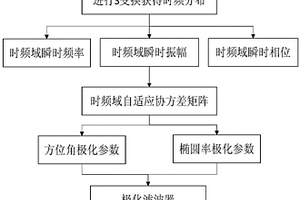 矿井槽波信号波场分离方法