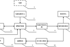 煤矿井下钻杆长度及故障检测装置及其使用方法