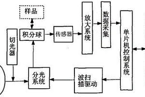 便携式矿物红外光谱仪