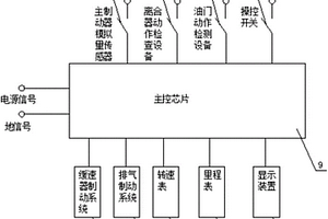 车辆的辅助制动器的信号控制系统及控制方法