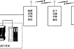 智能矿用无线定位通讯系统