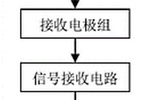 矿井音频电透视快速数据采集装置及数据采集方法