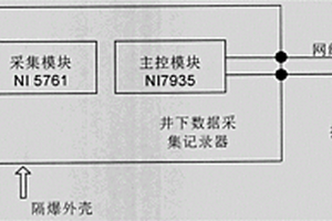 矿用传导干扰测试记录仪