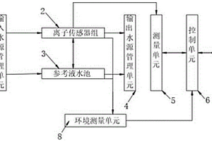 智能化的煤矿突水/透水实时检测系统