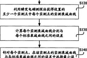 煤矿采空区的识别方法和识别装置