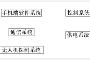 基于无线控制的近视距电机车行车联动放矿控制系统