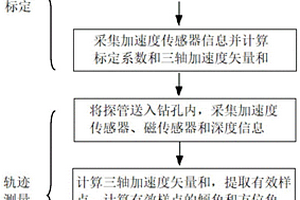 煤矿钻孔轨迹测量方法及系统