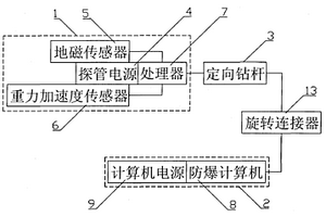 煤矿井下近水平定向长钻孔随钻测斜装置