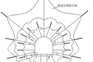 在矿井高应力下失稳巷道的修复加固方法