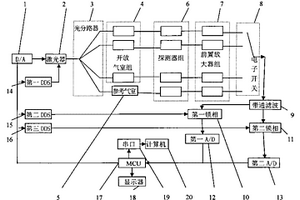 煤矿瓦斯多点在线检测装置